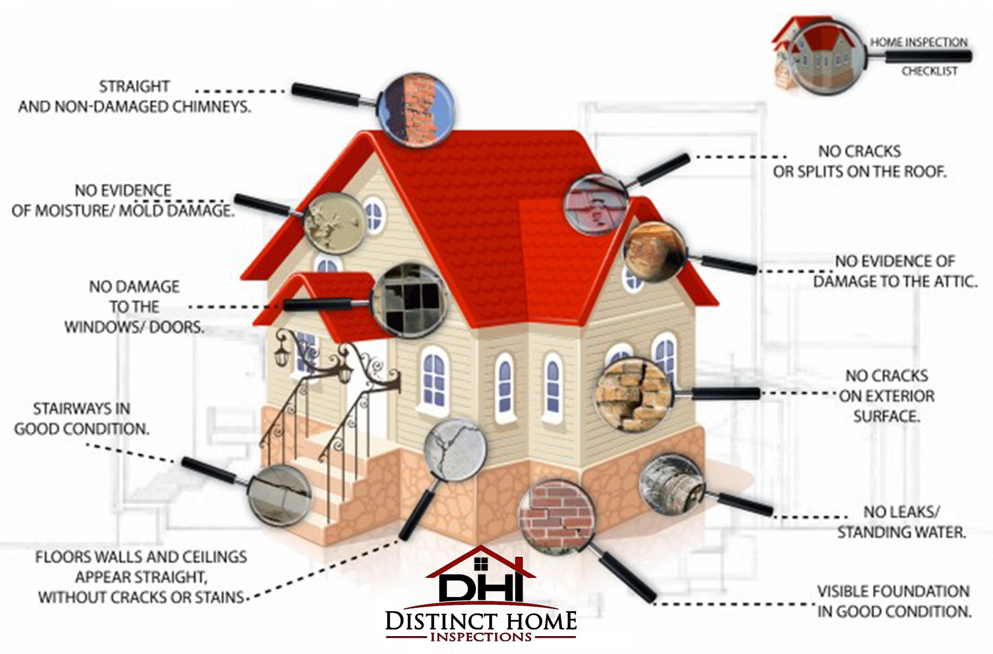 Forscher Property Inspections